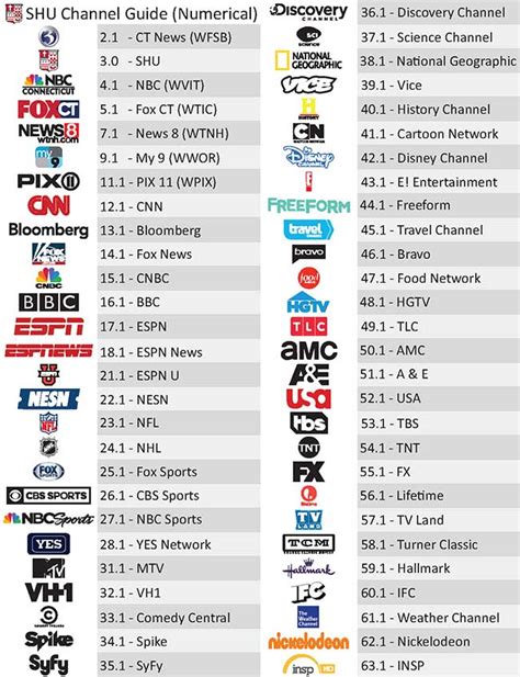 cabel chanel|list of all cable channels.